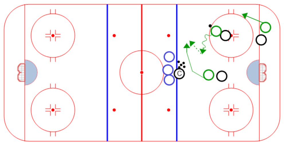 Drill of the Week: 5 Pass